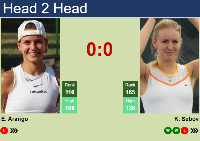 H2H, prediction of Emiliana Arango vs Katherine Sebov at the Australian Open with odds, preview, pick | 8th January 2024