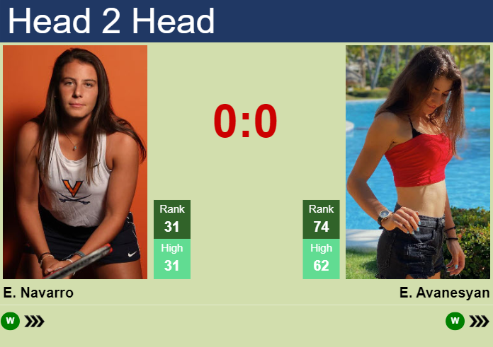 Prediction And Head To Head Emma Navarro Vs. Elina Avanesyan Fnwdpy6l0s Prediction and head to head Emma Navarro vs. Elina Avanesyan