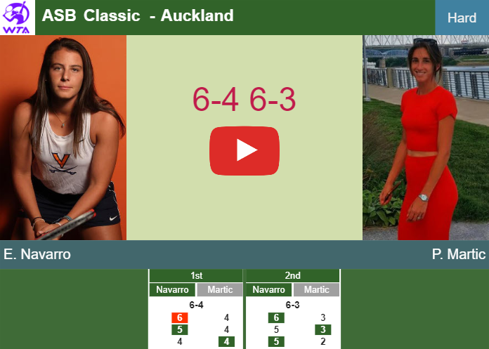Prediction And Head To Head Emma Navarro Vs. Petra Martic 20zkiigqo4 Prediction and head to head Emma Navarro vs. Petra Martic