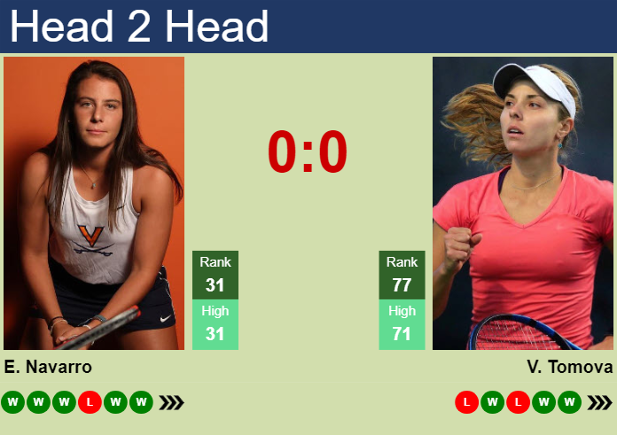 Prediction and head to head Emma Navarro vs. Viktoriya Tomova
