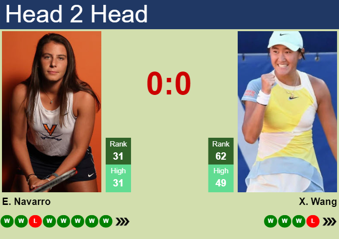 H2H, prediction of Emma Navarro vs Xiyu Wang at the Australian Open with  odds, preview, pick