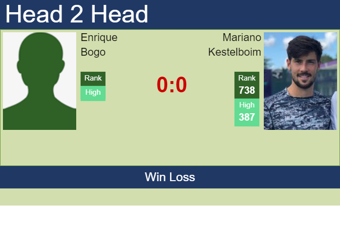 Prediction and head to head Enrique Bogo vs. Mariano Kestelboim