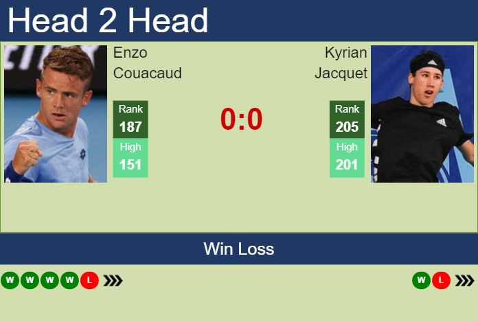 H2H, prediction of Enzo Couacaud vs Kyrian Jacquet at the Australian Open with odds, preview, pick | 10th January 2024