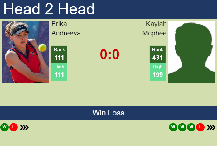 Prediction And Head To Head Erika Andreeva Vs. Kaylah Mcphee X6eengb7g2 Prediction and head to head Erika Andreeva vs. Kaylah Mcphee