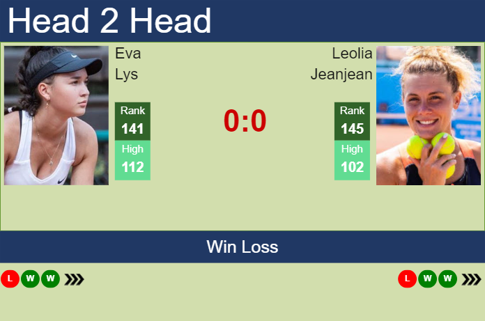 Prediction and head to head Eva Lys vs. Leolia Jeanjean