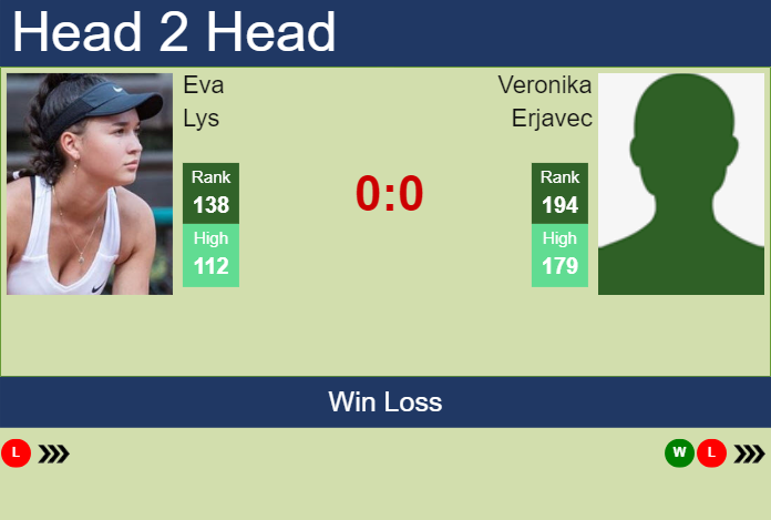 Prediction and head to head Eva Lys vs. Veronika Erjavec