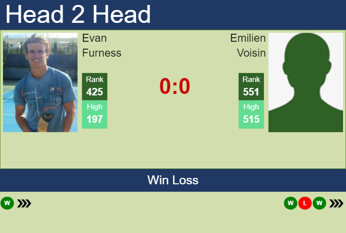 Prediction And Head To Head Evan Furness Vs. Emilien Voisin Mwwajilnny Prediction and head to head Evan Furness vs. Emilien Voisin