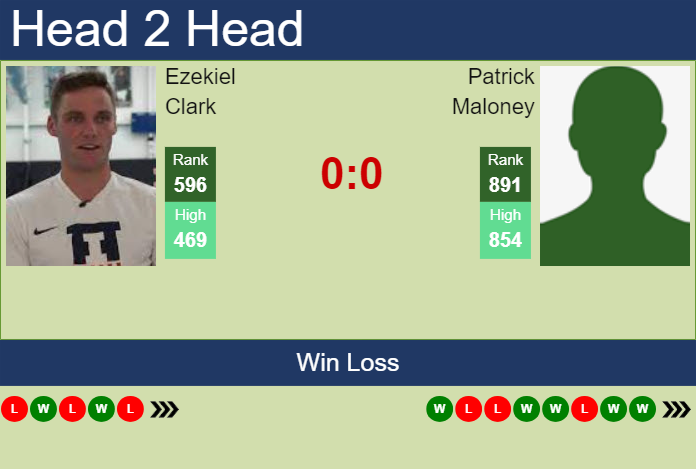 H2H, prediction of Ezekiel Clark vs Patrick Maloney in Cleveland Challenger with odds, preview, pick | 30th January 2024