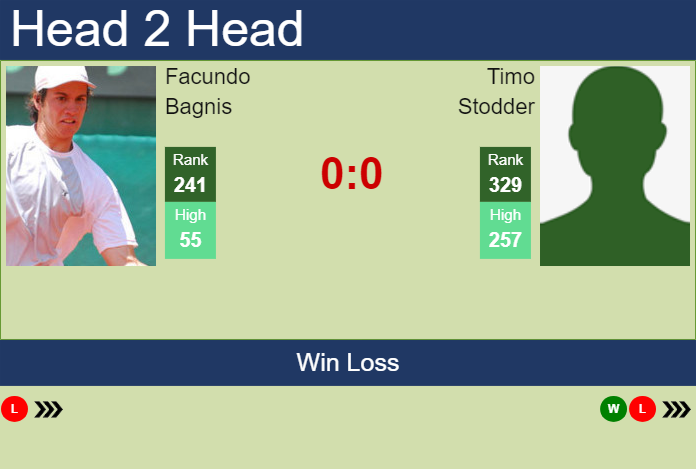 Prediction and head to head Facundo Bagnis vs. Timo Stodder