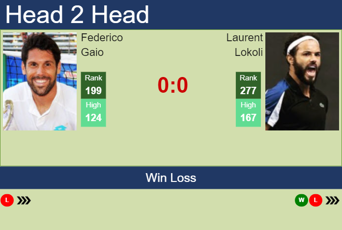 Prediction and head to head Federico Gaio vs. Laurent Lokoli