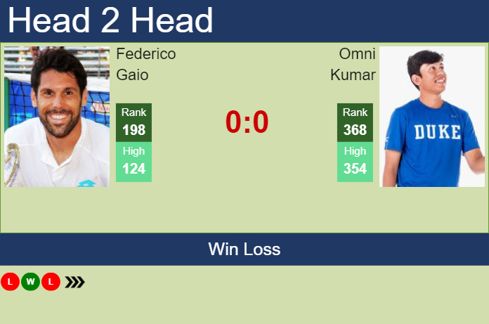 Prediction and head to head Federico Gaio vs. Omni Kumar
