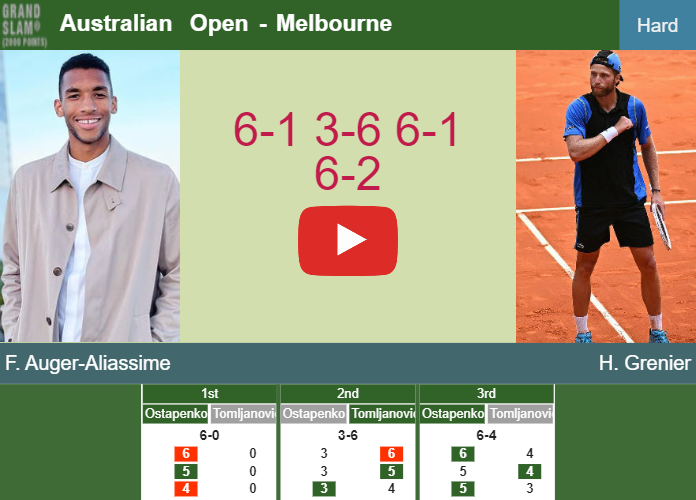 Felix Auger-Aliassime conquers Grenier in the 2nd round to clash vs Medvedev or Ruusuvuori. HIGHLIGHTS, INTERVIEW – AUSTRALIAN OPEN RESULTS