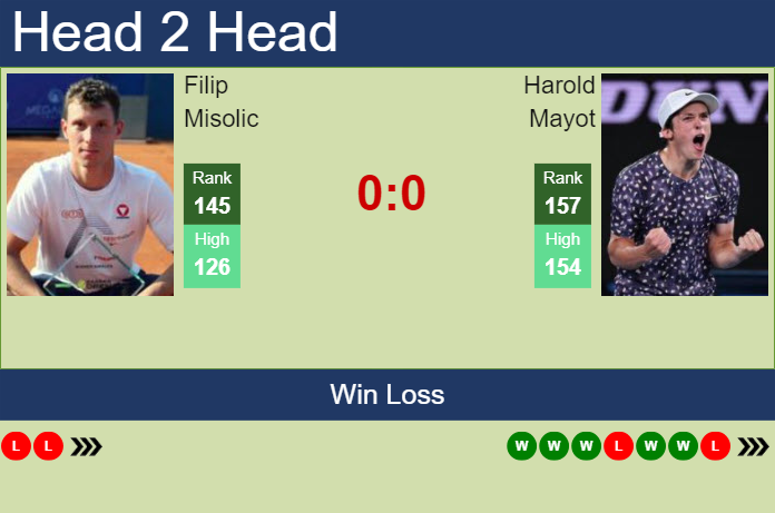 H2H, prediction of Filip Misolic vs Harold Mayot in Quimper Challenger with odds, preview, pick | 23rd January 2024