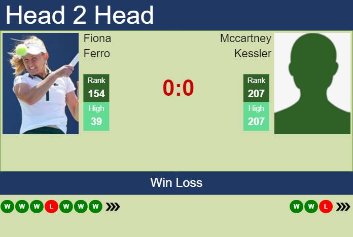 Prediction and head to head Fiona Ferro vs. Mccartney Kessler