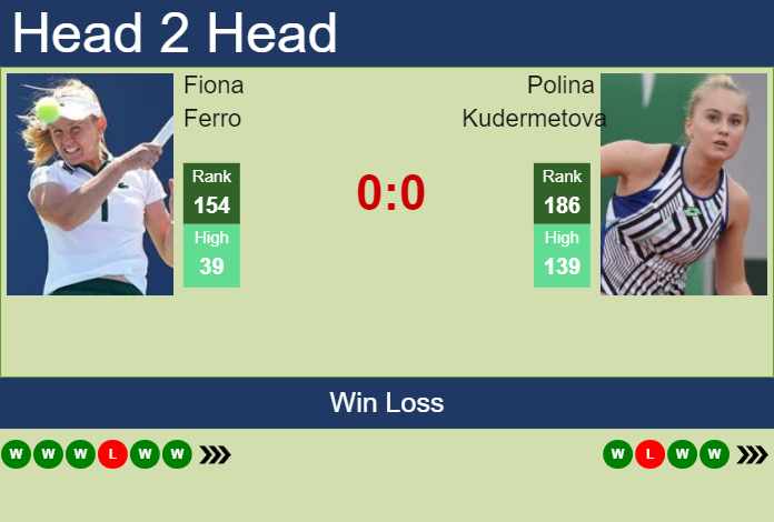 Prediction and head to head Fiona Ferro vs. Polina Kudermetova