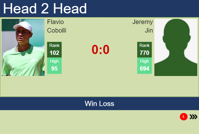 H2H, prediction of Flavio Cobolli vs Jeremy Jin at the Australian Open with odds, preview, pick | 10th January 2024 Prediction and head to head Flavio Cobolli vs. Jeremy Jin