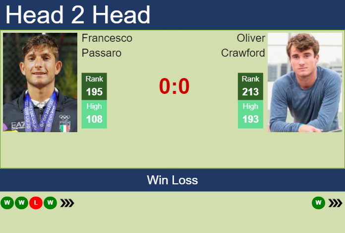 Prediction And Head To Head Francesco Passaro Vs. Oliver Crawford Dxyzsjfzwk Prediction and head to head Francesco Passaro vs. Oliver Crawford