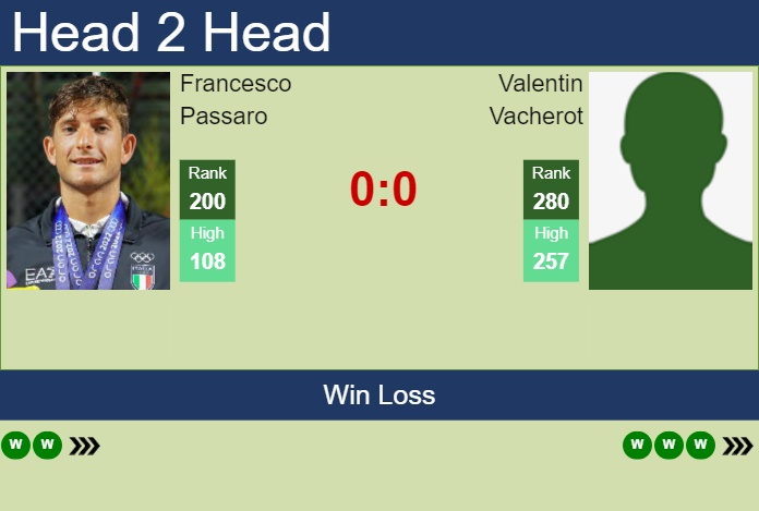 Prediction and head to head Francesco Passaro vs. Valentin Vacherot