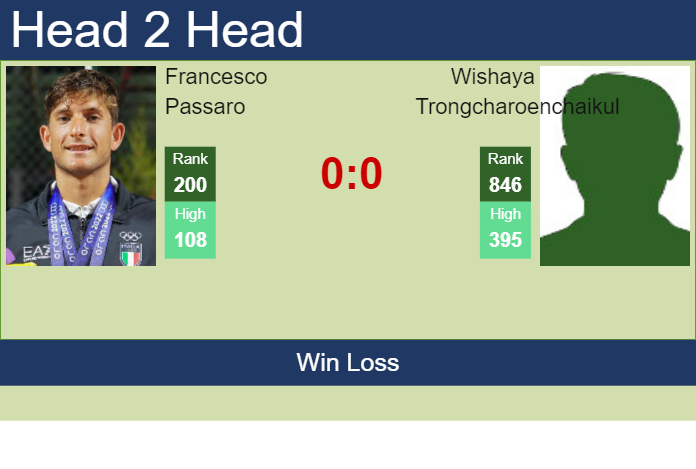 Prediction and head to head Francesco Passaro vs. Wishaya Trongcharoenchaikul