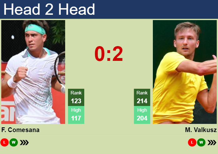 H2H, prediction of Francisco Comesana vs Mate Valkusz at the Australian Open with odds, preview, pick | 11th January 2024
