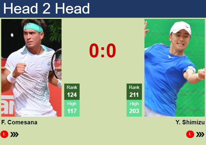 Prediction And Head To Head Francisco Comesana Vs. Yuta Shimizu Fuprc6yjhf Prediction and head to head Francisco Comesana vs. Yuta Shimizu