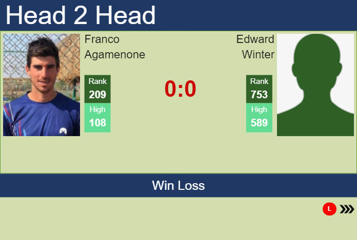 Prediction and head to head Franco Agamenone vs. Edward Winter