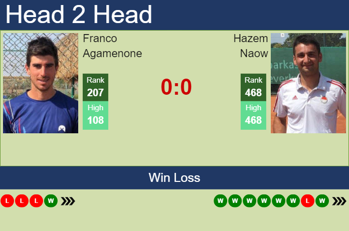 H2H, prediction of Franco Agamenone vs Hazem Naow in Koblenz Challenger with odds, preview, pick | 29th January 2024