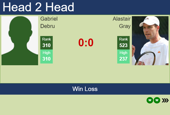 H2H, prediction of Gabriel Debru vs Alastair Gray in Oeiras 1 Challenger with odds, preview, pick | 2nd January 2024