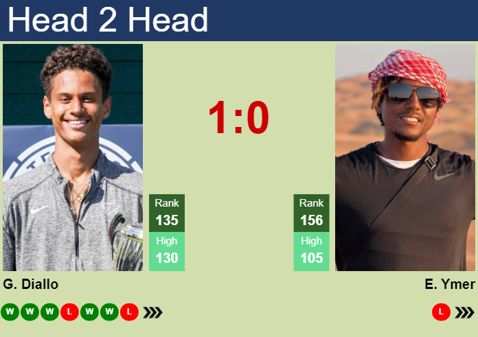 H2H, prediction of Gabriel Diallo vs Elias Ymer in Quimper Challenger with odds, preview, pick | 23rd January 2024