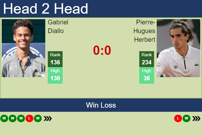 H2H, prediction of Gabriel Diallo vs Pierre-Hugues Herbert at the Australian Open with odds, preview, pick | 11th January 2024
