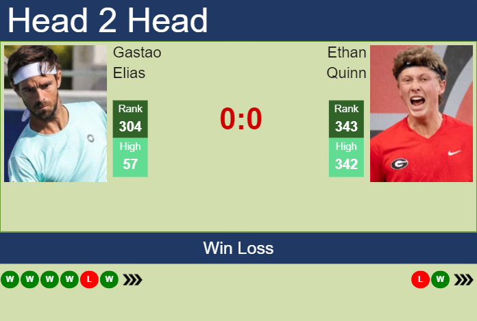 Prediction and head to head Gastao Elias vs. Ethan Quinn