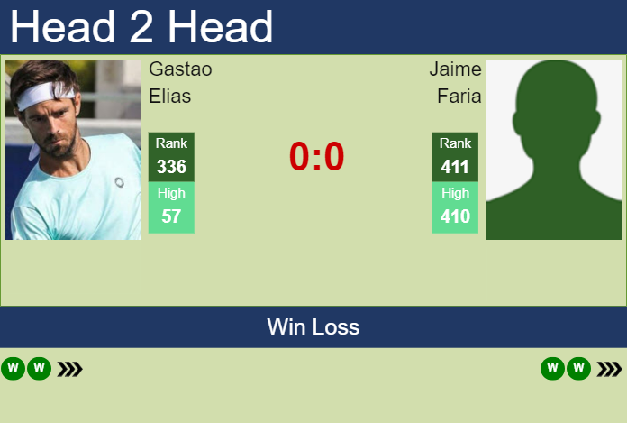 Prediction and head to head Gastao Elias vs. Jaime Faria