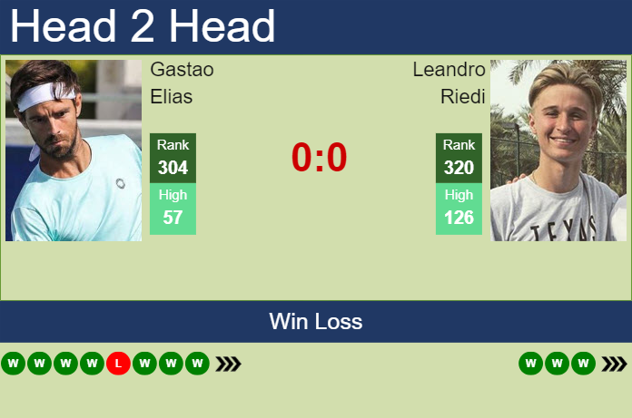 Prediction and head to head Gastao Elias vs. Leandro Riedi