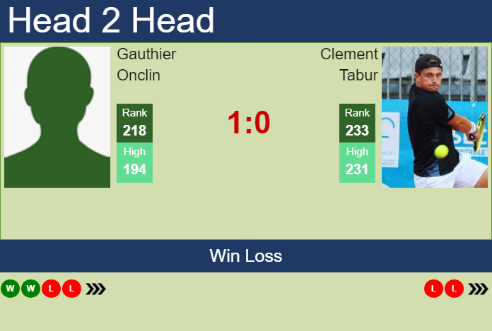 Prediction and head to head Gauthier Onclin vs. Clement Tabur