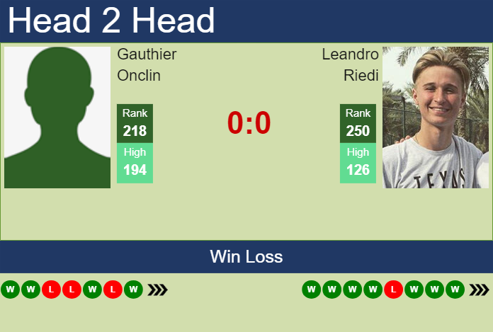 Prediction and head to head Gauthier Onclin vs. Leandro Riedi