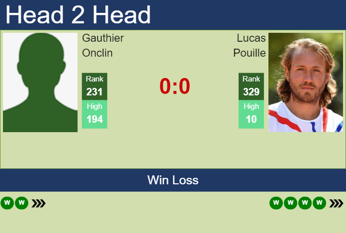 Prediction and head to head Gauthier Onclin vs. Lucas Pouille