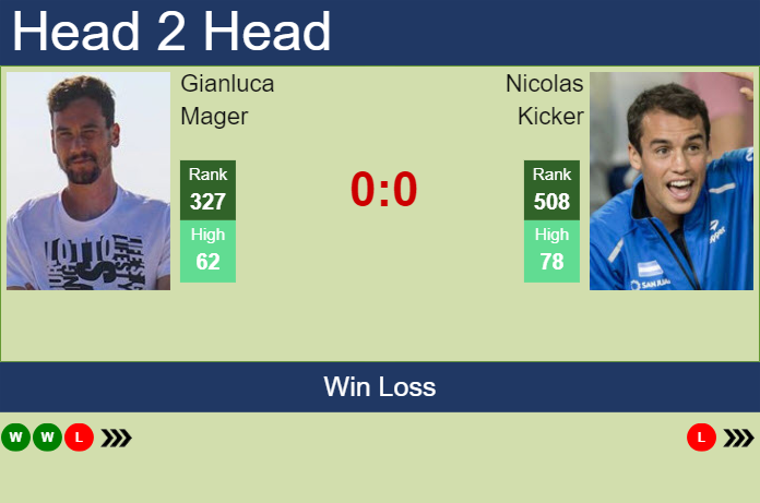 H2H, prediction of Gianluca Mager vs Nicolas Kicker in Tigre Challenger with odds, preview, pick | 16th January 2024