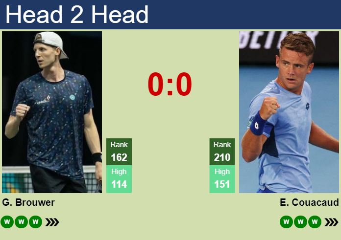 Prediction and head to head Gijs Brouwer vs. Enzo Couacaud