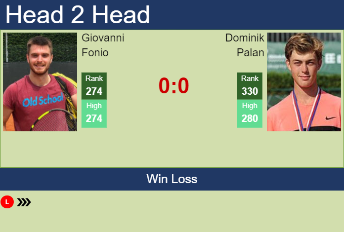 Prediction and head to head Giovanni Fonio vs. Dominik Palan