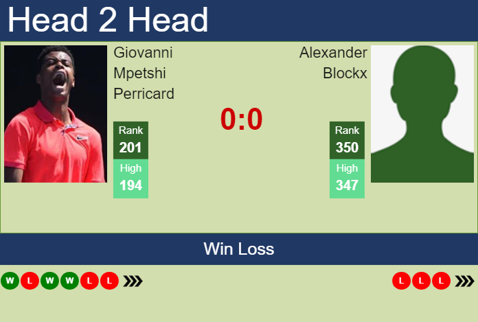 H2H, prediction of Giovanni Mpetshi Perricard vs Alexander Blockx in Koblenz Challenger with odds, preview, pick | 29th January 2024