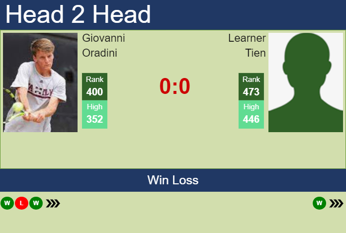 H2H, prediction of Giovanni Oradini vs Learner Tien in Indian Wells 1 Challenger with odds, preview, pick | 17th January 2024