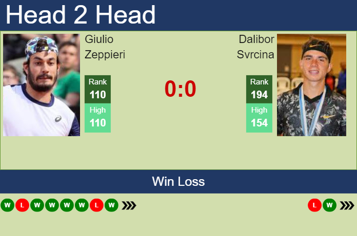 Prediction and head to head Giulio Zeppieri vs. Dalibor Svrcina