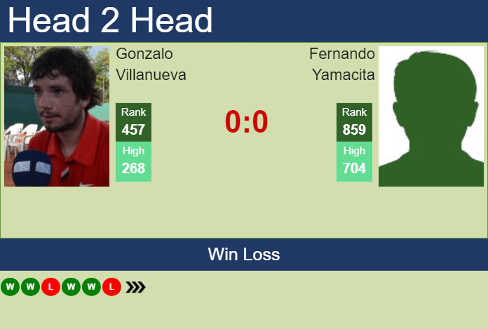 H2H, prediction of Gonzalo Villanueva vs Fernando Yamacita in ...