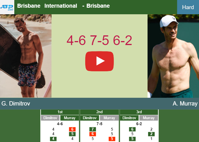 Prediction And Head To Head Grigor Dimitrov Vs. Andy Murray 8czemggmyd Prediction and head to head Grigor Dimitrov vs. Andy Murray