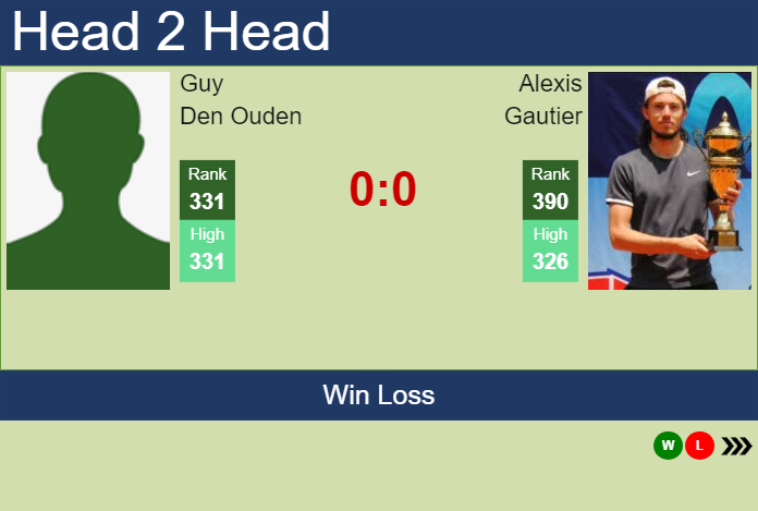 Prediction and head to head Guy Den Ouden vs. Alexis Gautier