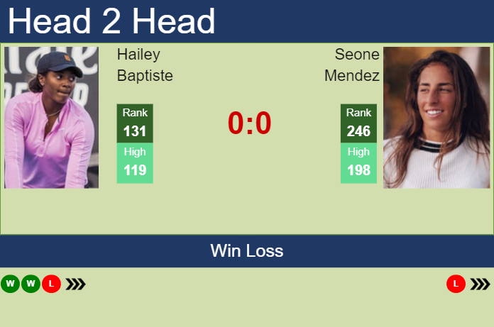 H2H, prediction of Hailey Baptiste vs Seone Mendez at the Australian Open with odds, preview, pick | 10th January 2024
