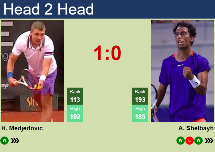 H2H, prediction of Hamad Medjedovic vs Abedallah Shelbayh at the Australian Open with odds, preview, pick | 11th January 2024