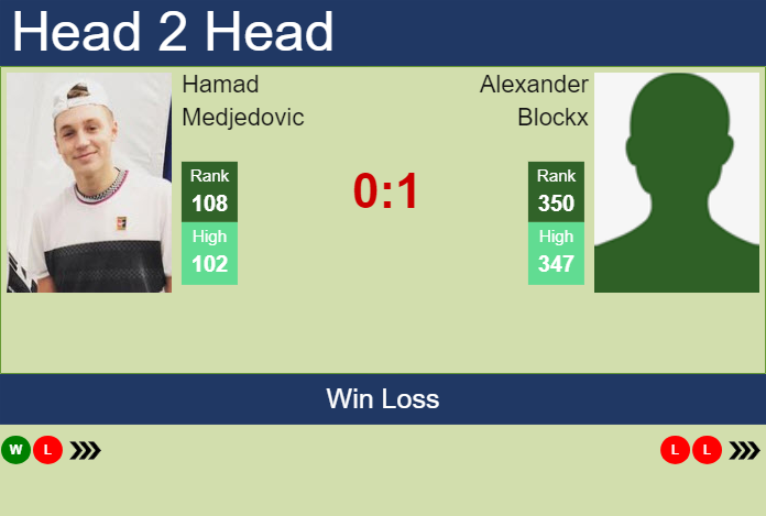 H2H, prediction of Hamad Medjedovic vs Alexander Blockx in Neuve Challenger with odds, preview, pick | 24th January 2024