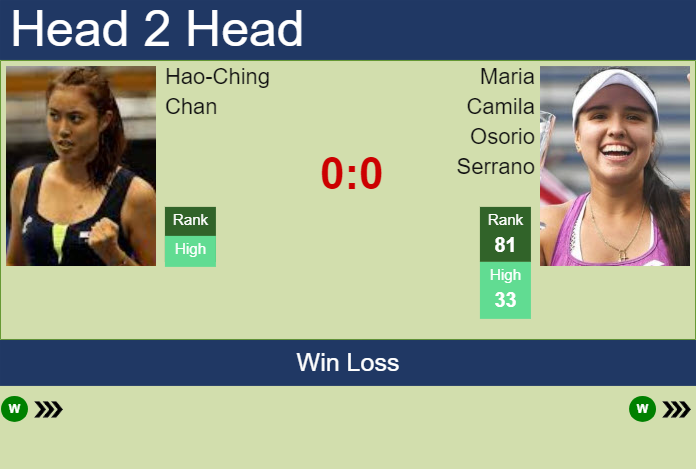 H2H, prediction of Hao-Ching Chan vs Maria Camila Osorio Serrano in Hobart with odds, preview, pick | 7th January 2024