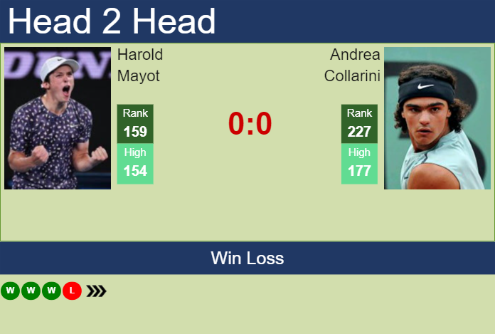H2H, prediction of Harold Mayot vs Andrea Collarini at the Australian Open with odds, preview, pick | 10th January 2024